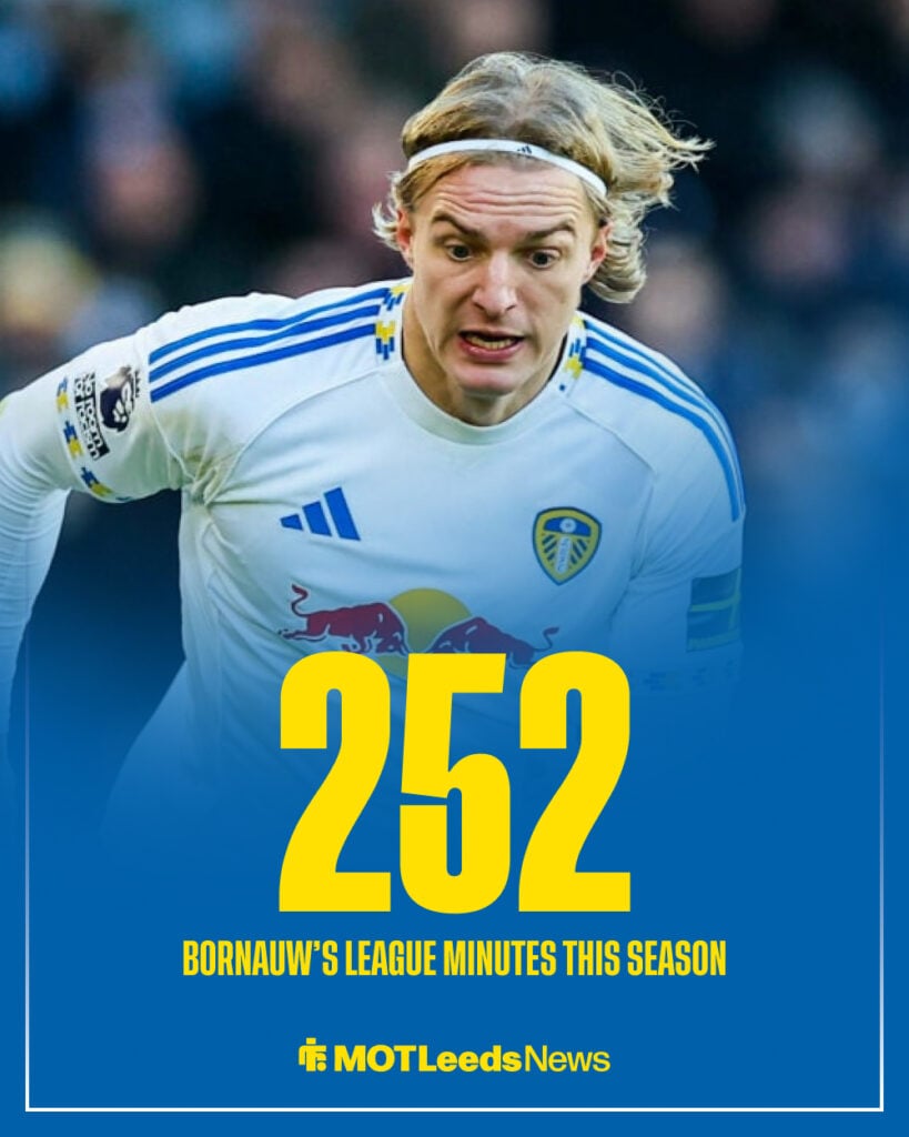 Leeds star Sebastiaan Bornauw stats graphic.