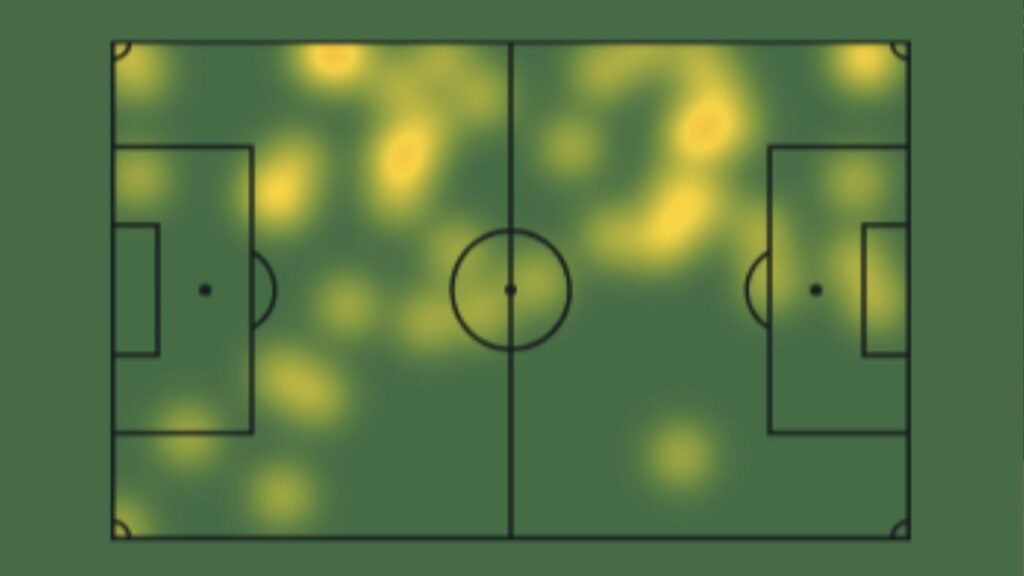 Anton Stach heatmap vs Aston Villa