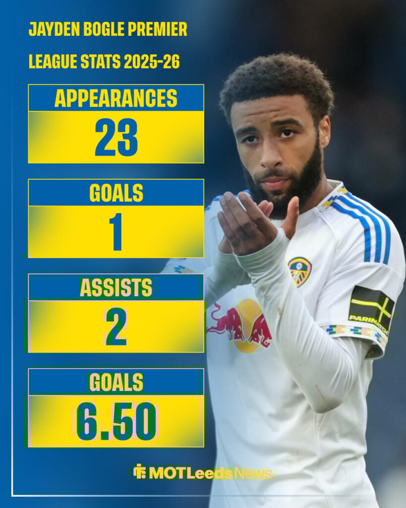 Jayden Bogle's Premier League stats 2025-26