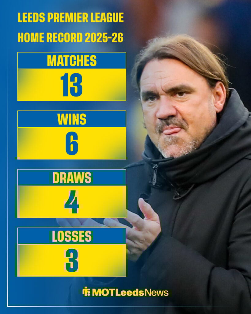 Leeds United Premier League home form 2025-26