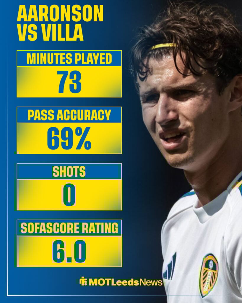 Brenden Aaronson's stats Leeds vs Aston Villa