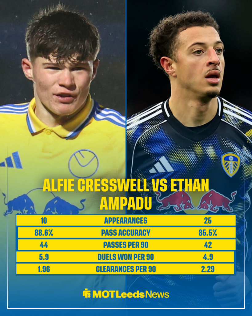 Alfie Cresswell vs Ethan Ampadu stats