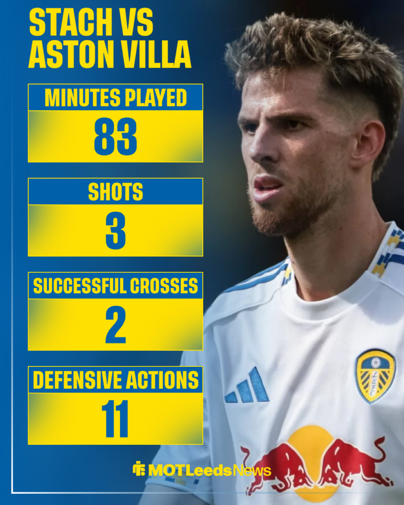 Anton Stach Leeds United stats vs Aston Villa