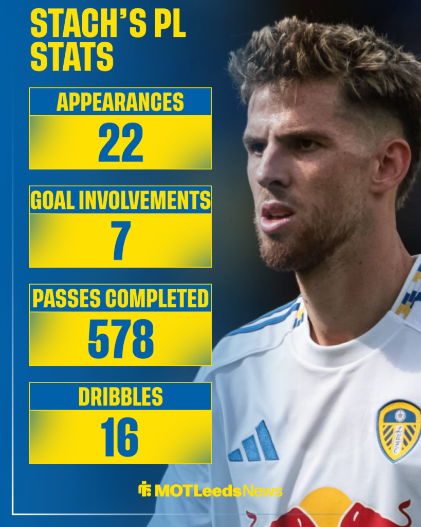 Anton Stach Premier League stats