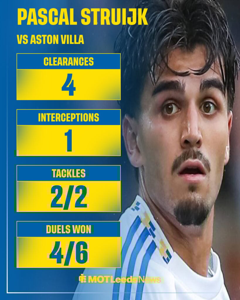 Pascal Struijk stats graphic vs Aston Villa