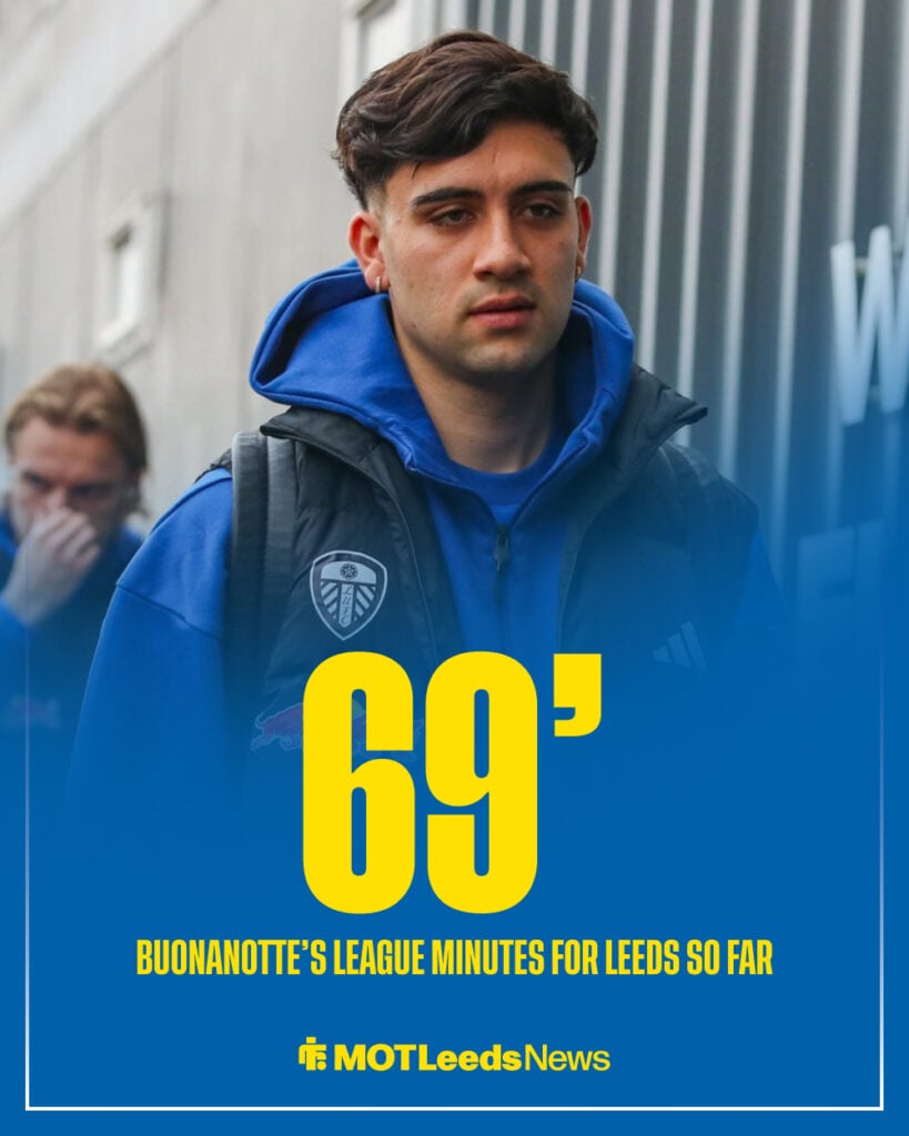Facundo Buonanotte's stats for Leeds in the Premier League - minutes.