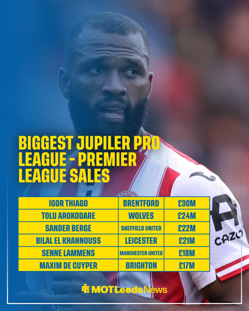 Biggest Belgian Pro League sales to the Premier League.