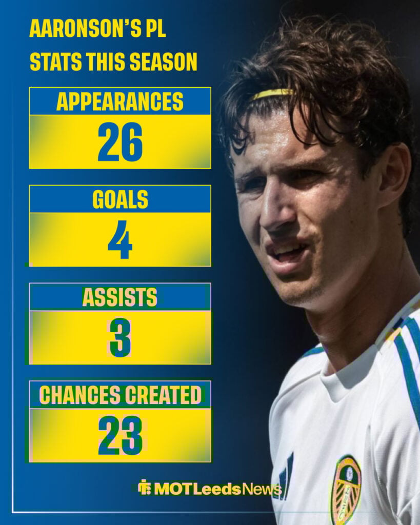 Brenden Aaronson looking confused while in action for Leeds United.