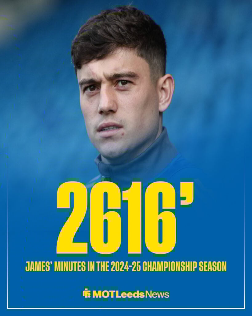Daniel James' minutes for Leeds in the 2024-25 Championship season.