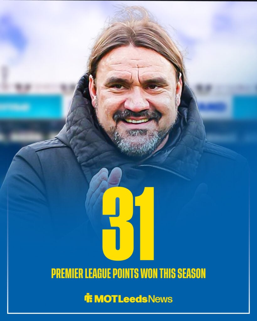 Daniel Farke stats