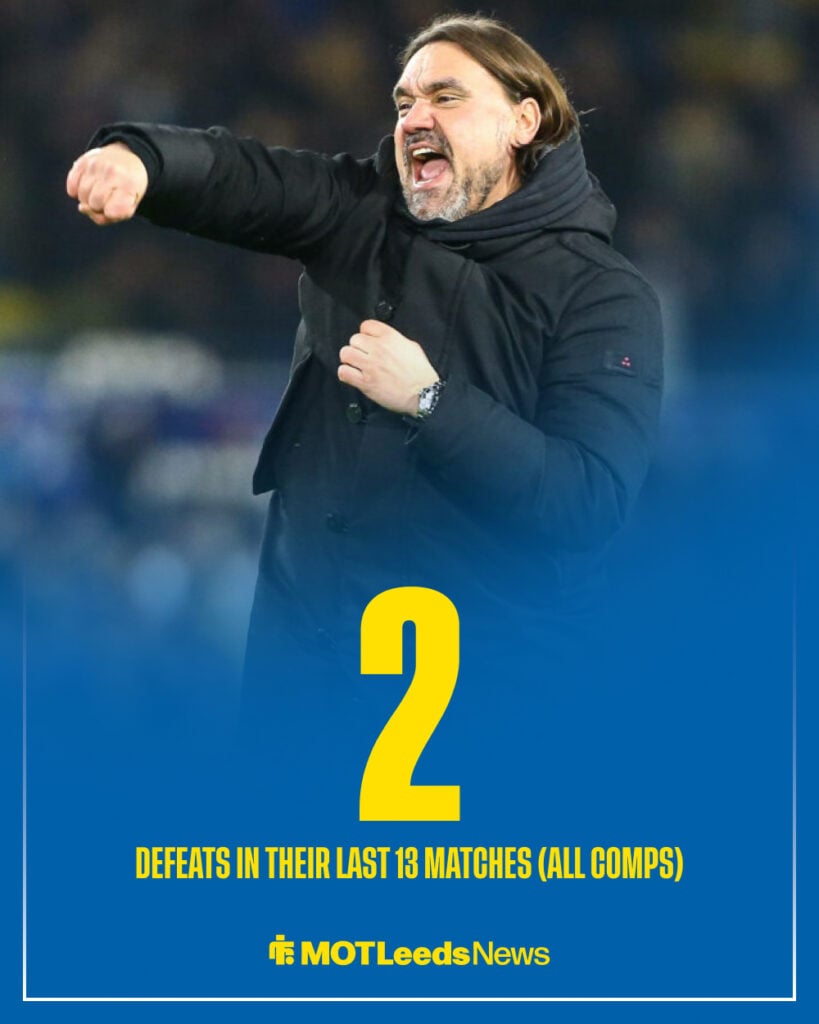 Daniel Farke stats