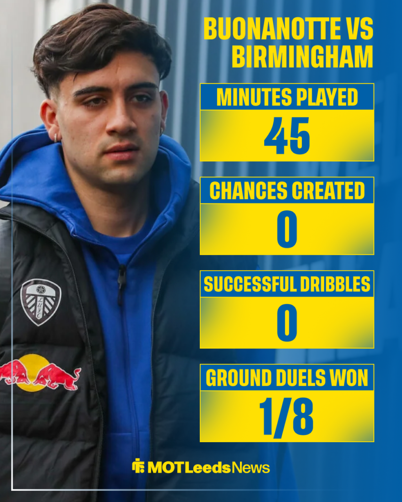 Facundo Buonanotte Leeds United stats vs Birmingham City