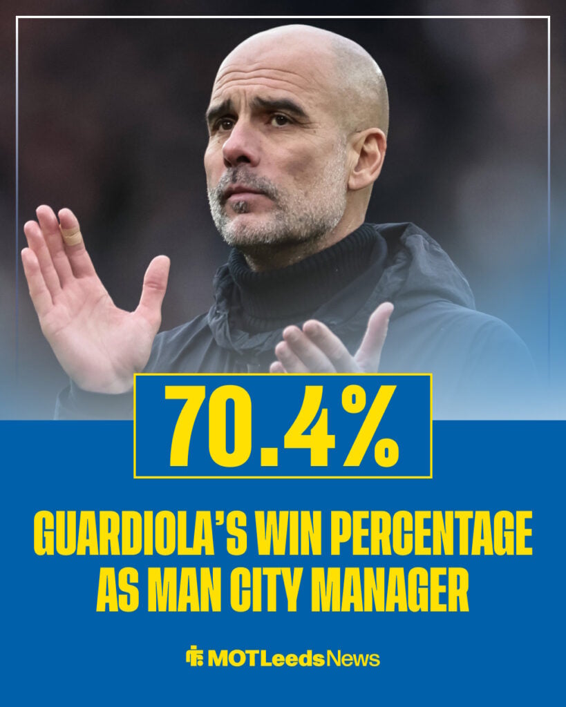 Pep Guardiola's win percentage as Man City manager.