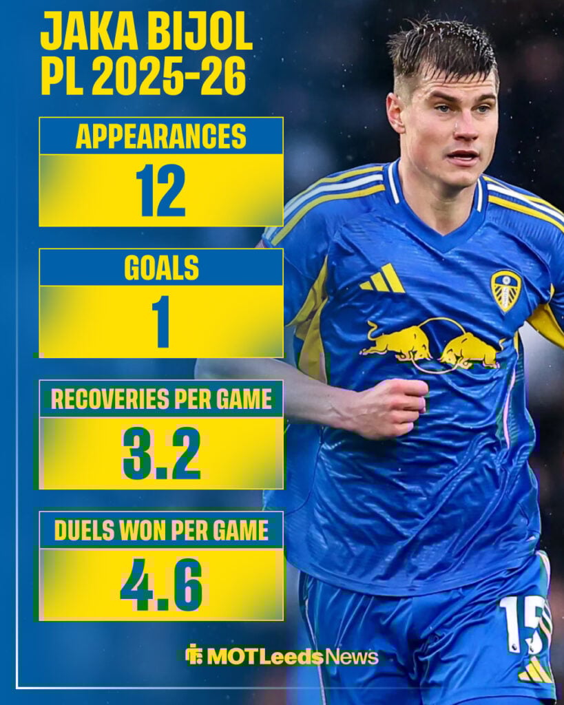 Jaka Bijol stats at Leeds United in 2025-26 season