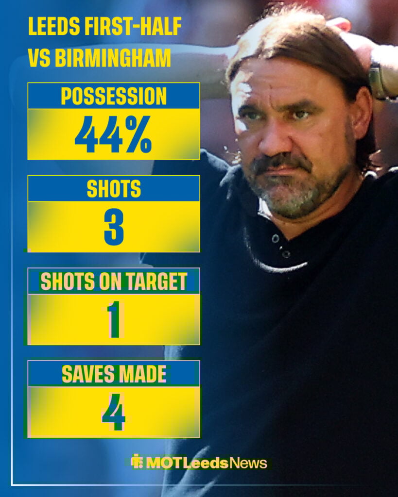 Leeds vs Birmingham City FA Cup fourth round first-half stats.