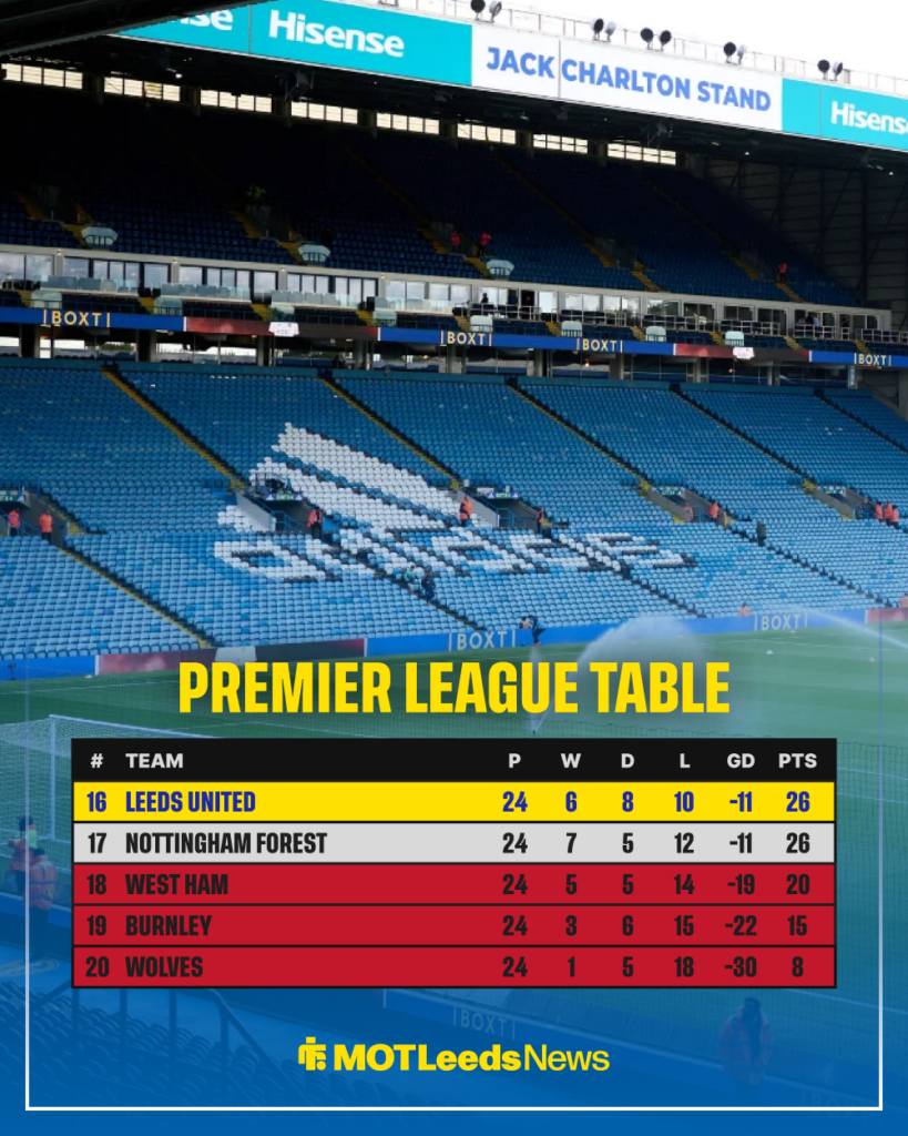 Leeds United Premier League table