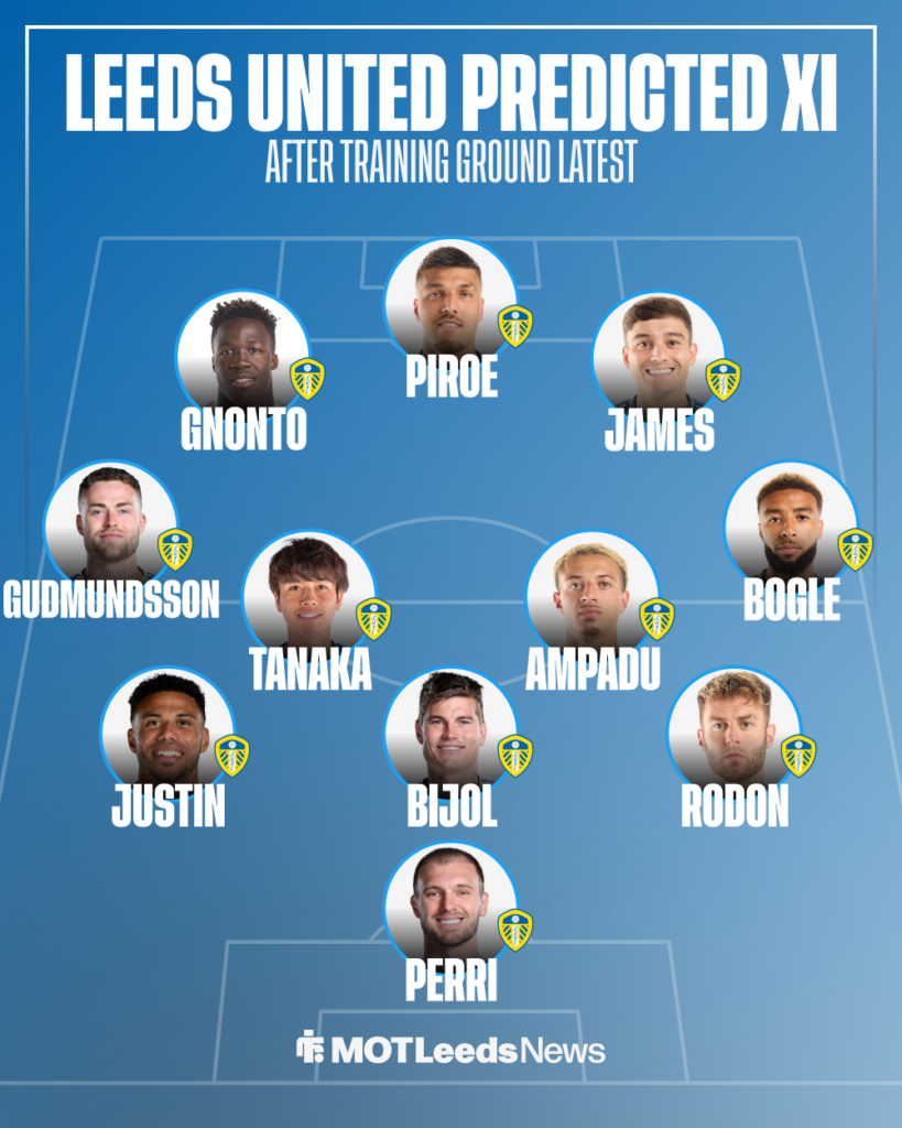 Leeds predicted XI vs Birmingham