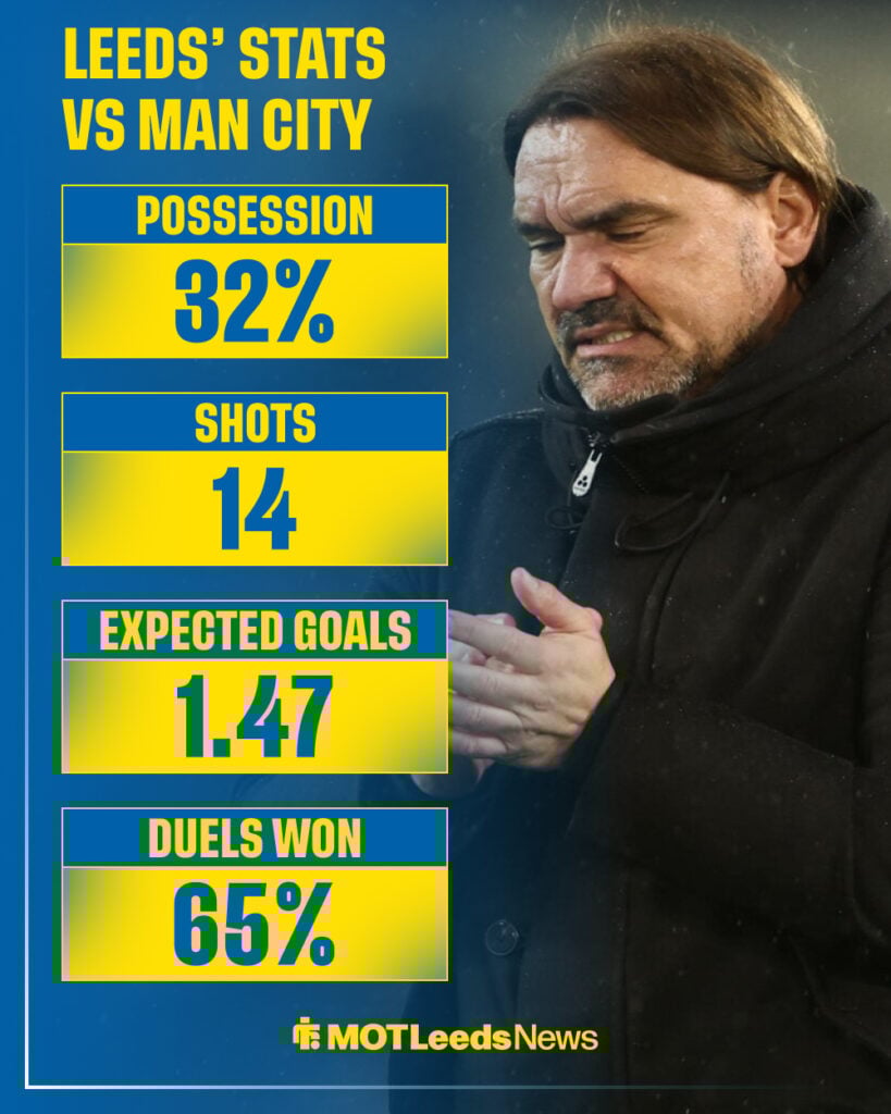 Leeds' match stats vs Man City.