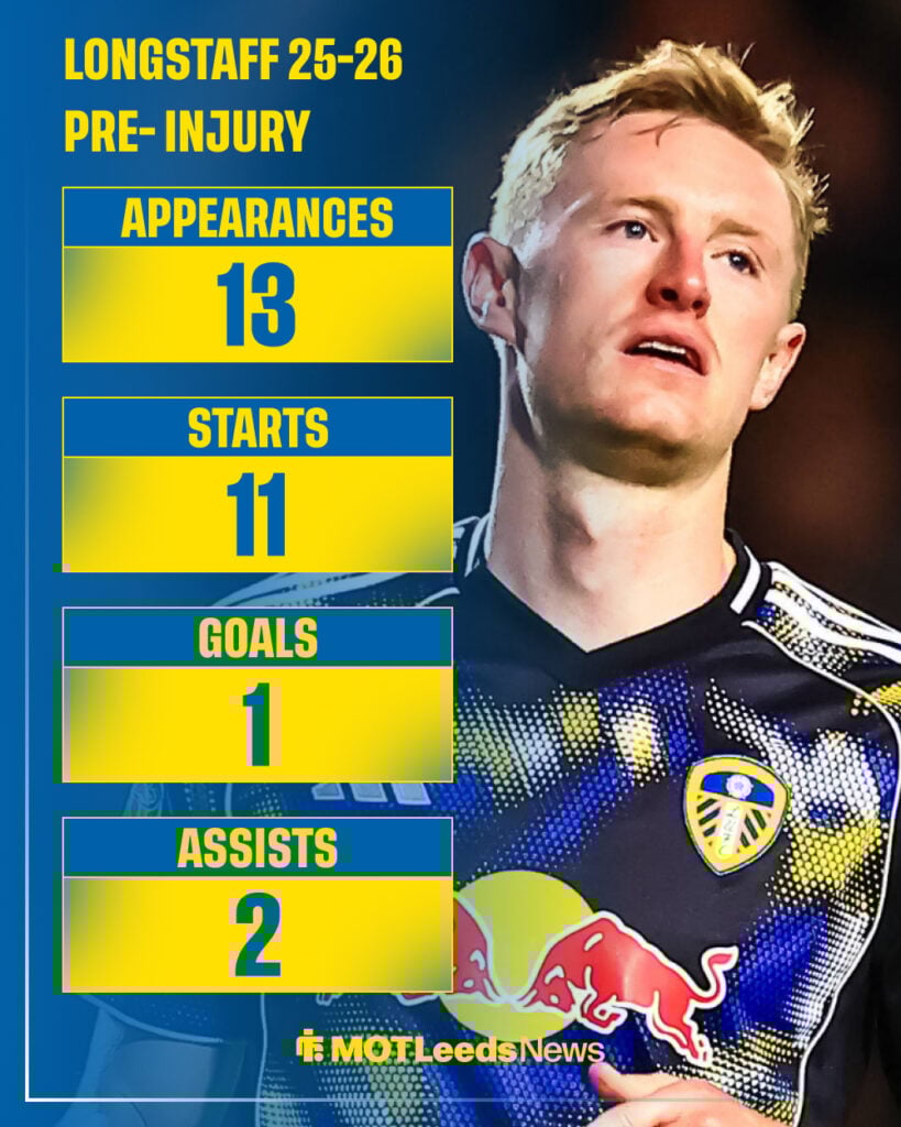 Sean Longstaff before Leeds injury