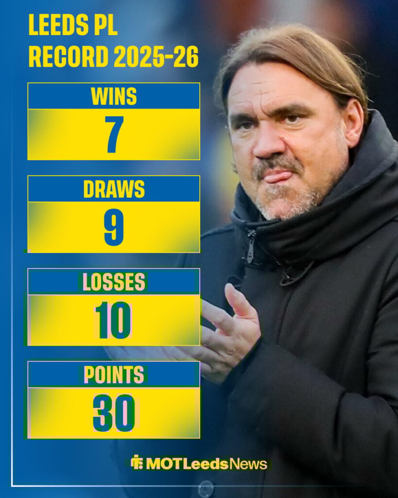 Leeds' record in the top flight this season.