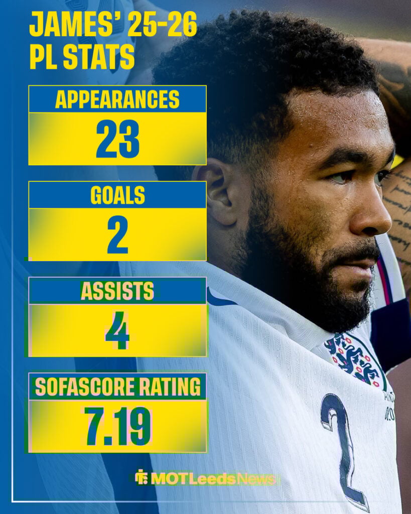 Reece James for Chelsea 2025-26