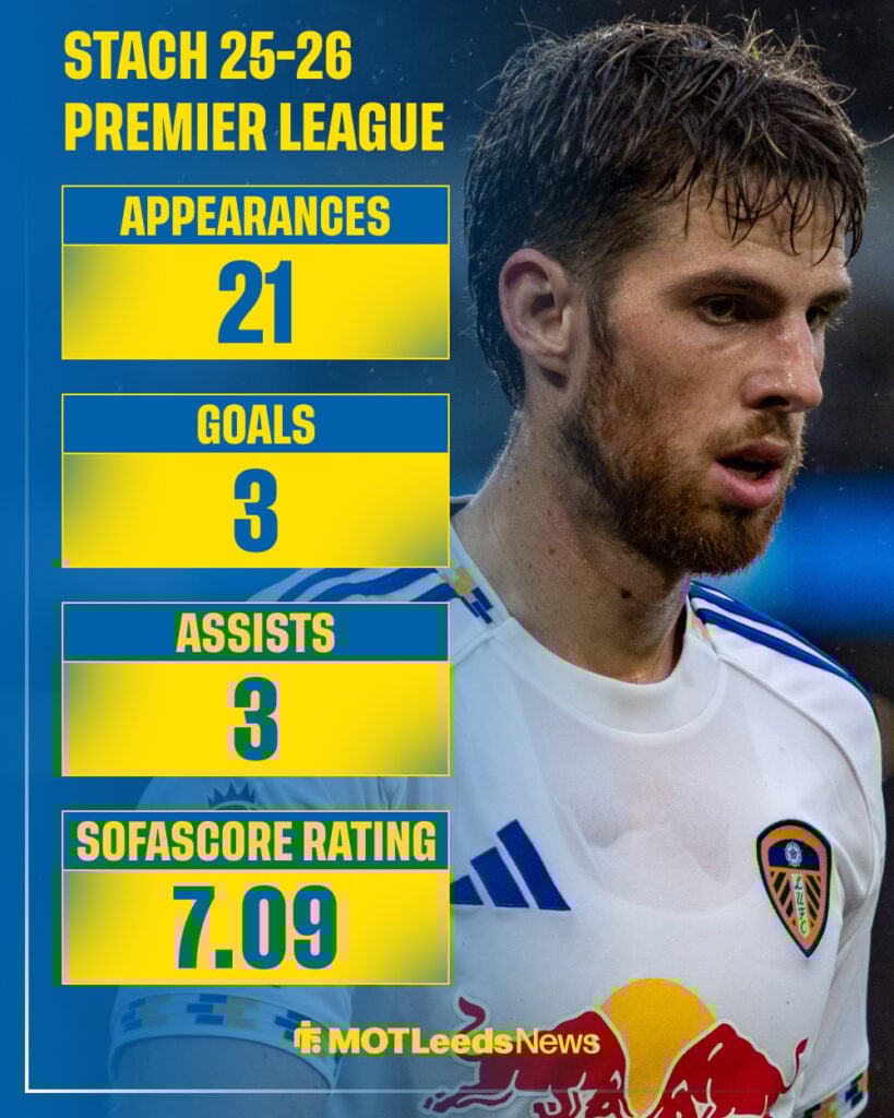 Anton Stach's 25-26 Premier League stats