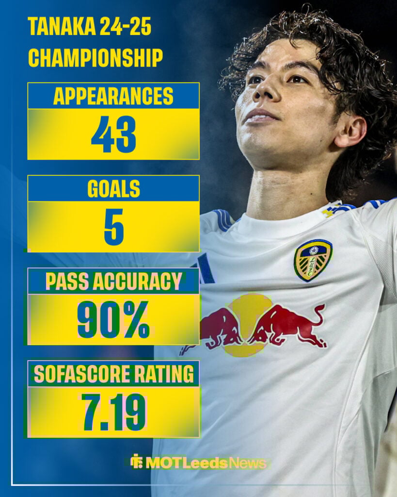 Ao Tanaka's 2024-25 Championship stats for Leeds United