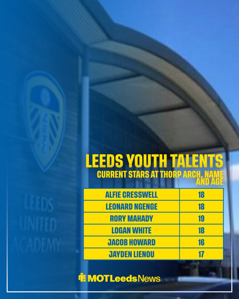 List of Leeds United's Thorp Arch talents