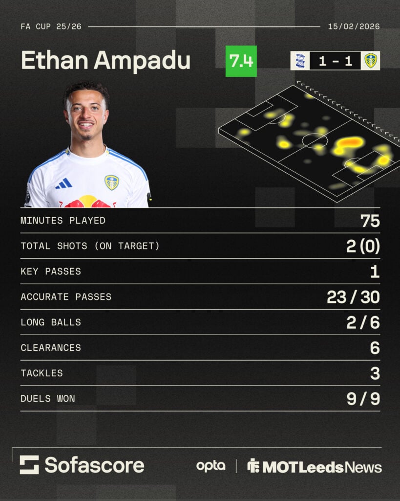 Ethan Ampadu vs Birmingham