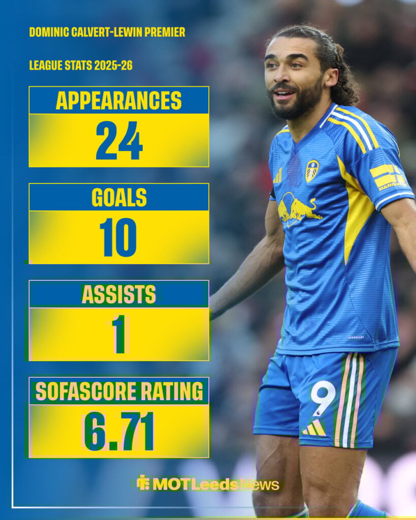Dominic Calvert-Lewin's 2025-26 Premier League stats