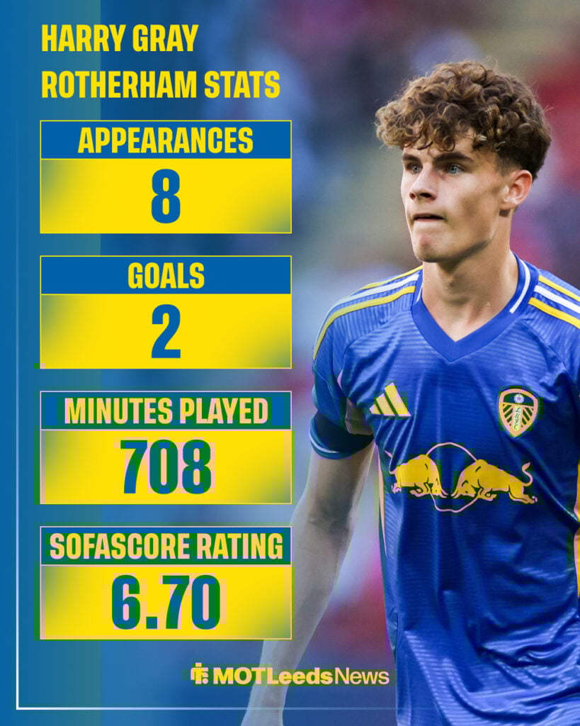 Harry Gray's Rotherham United stats 2025-26