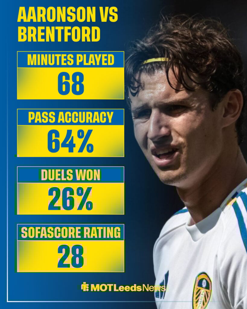 Brenden Aaronsen stats against Brentford