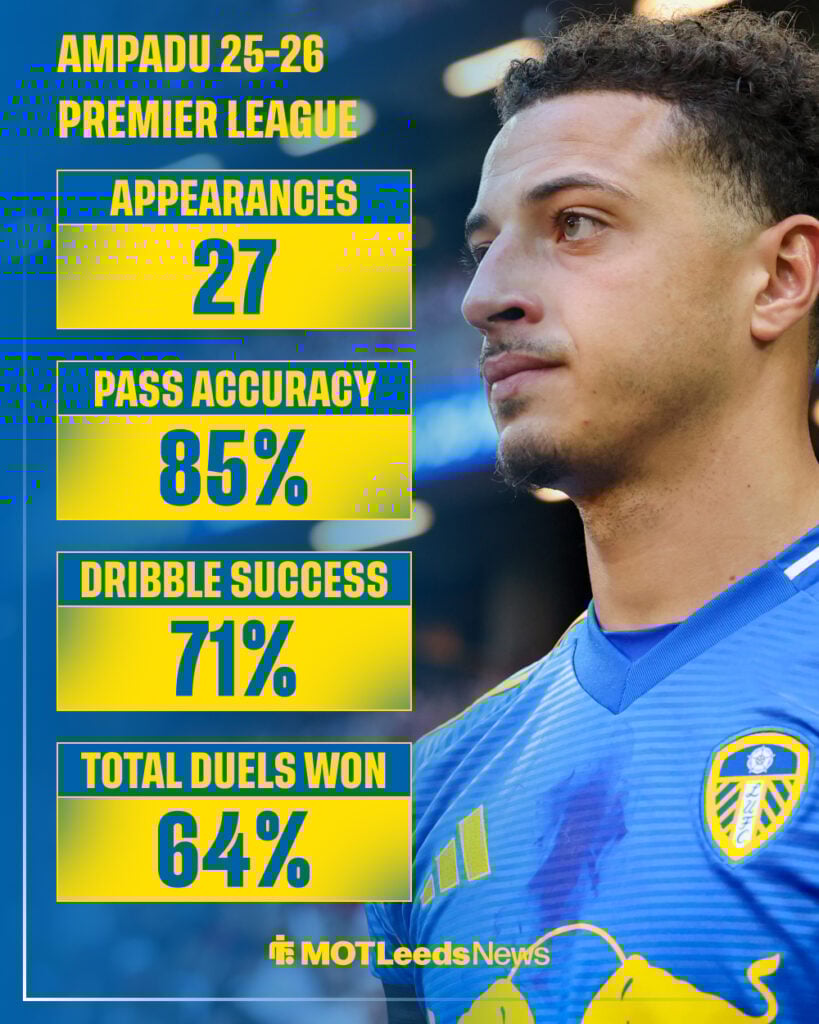 Ethan Ampadu's 2025-26 Premier League stats for Leeds United