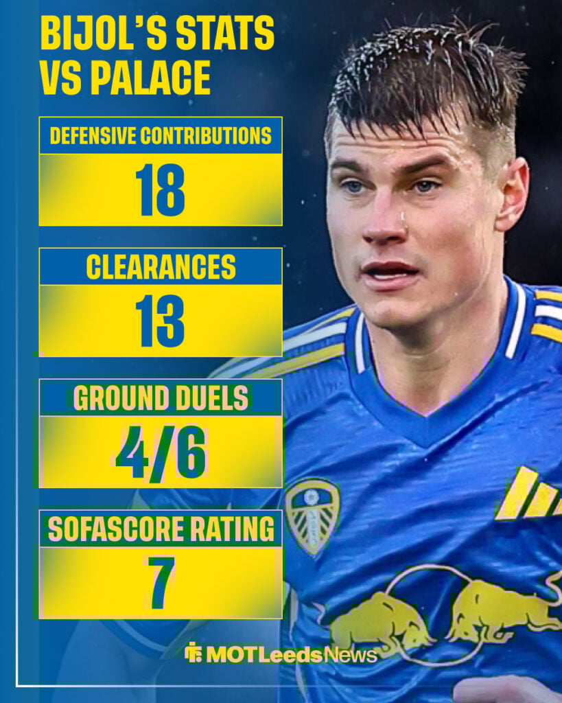 Jaka Bijol looks on in the rain, with his Leeds United stats against Crystal Palace