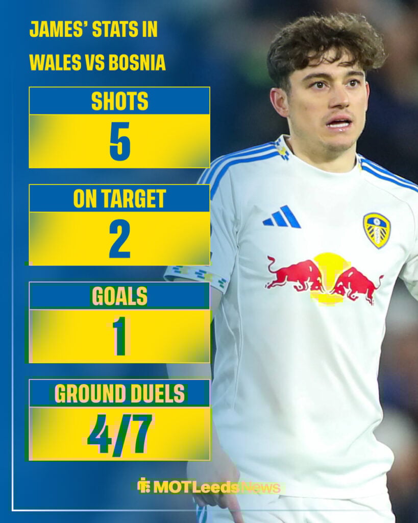 Daniel James Of Leeds United during the Leeds United v Sunderland Premier League match.
