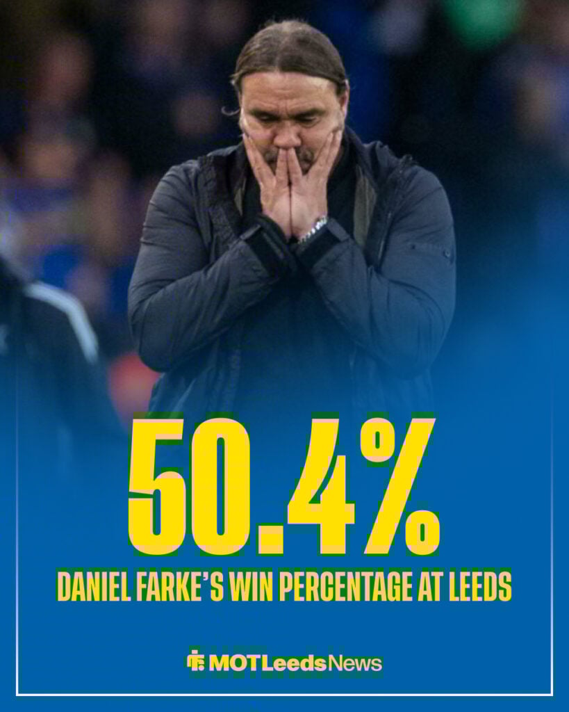 Daniel Farke's win percentage at Leeds.