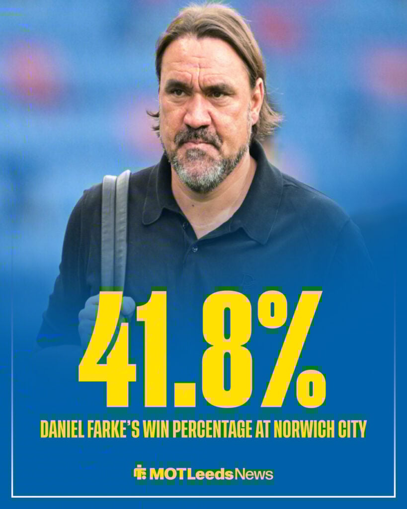 Daniel Farke's win percentage at Norwich City.
