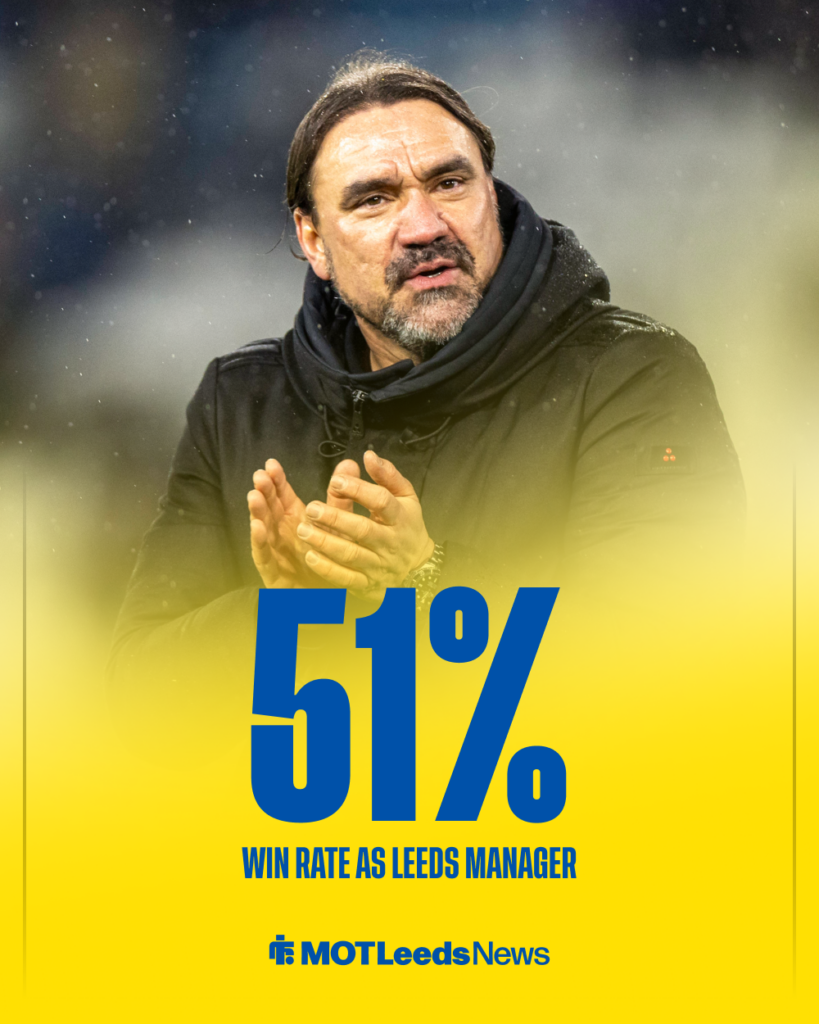 Daniel Farke win rate