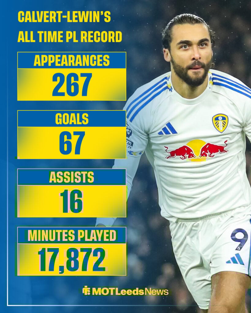 Dominic Calvert-Lewin's all time record in the Premier League.