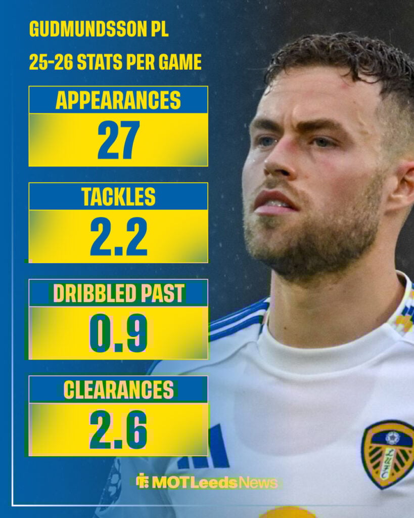 Gabriel Gudmundsson stats for Leeds this season