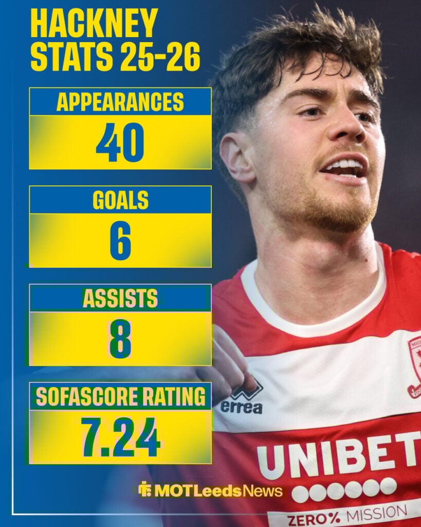 Hayden Hackney stats this season for Middlesborough