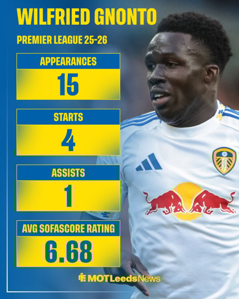 Leeds United forward Wilfried Gnonto in background with Premier League stats from 2025-26 season