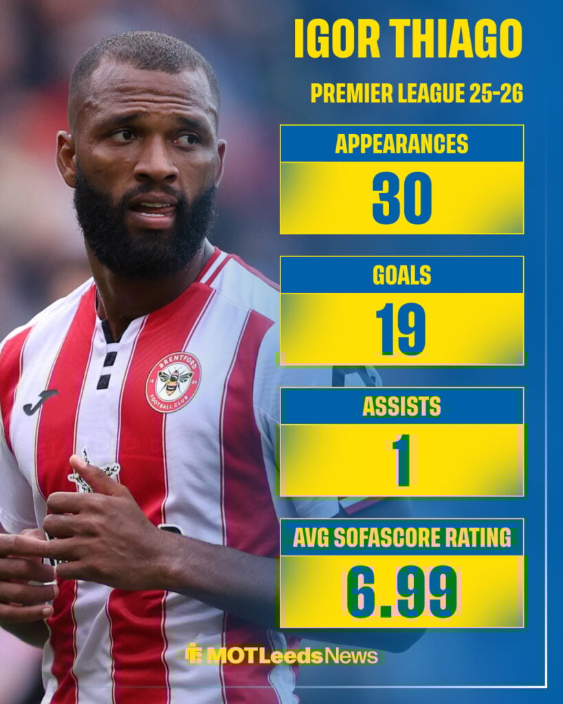 Brentford striker Igor Thiago in the background with Premier League stats from 2025-26 season ahead of Leeds United game on 21 March