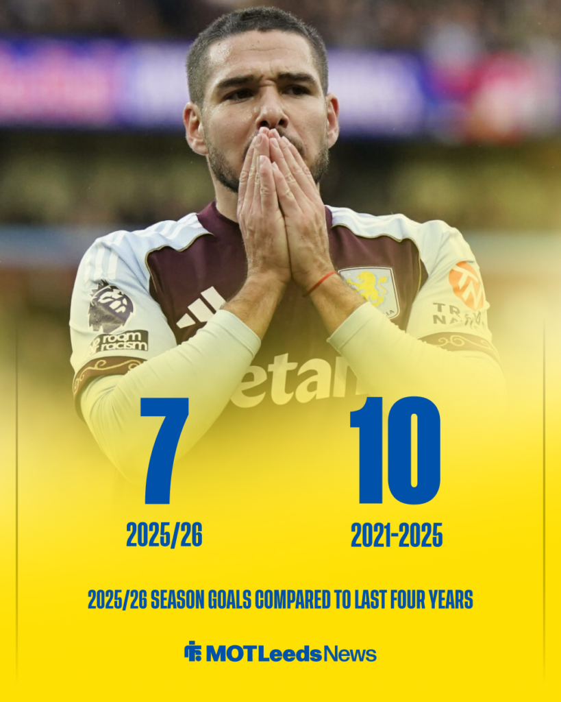 Leeds United Emi Buendia Aston Villa stats