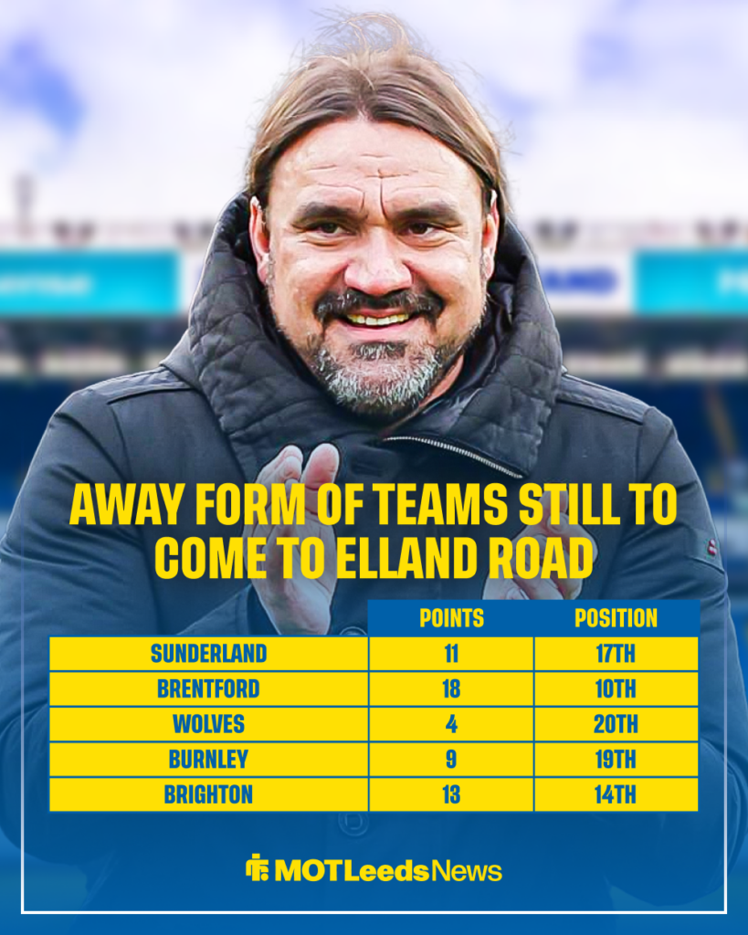Leeds home fixtures