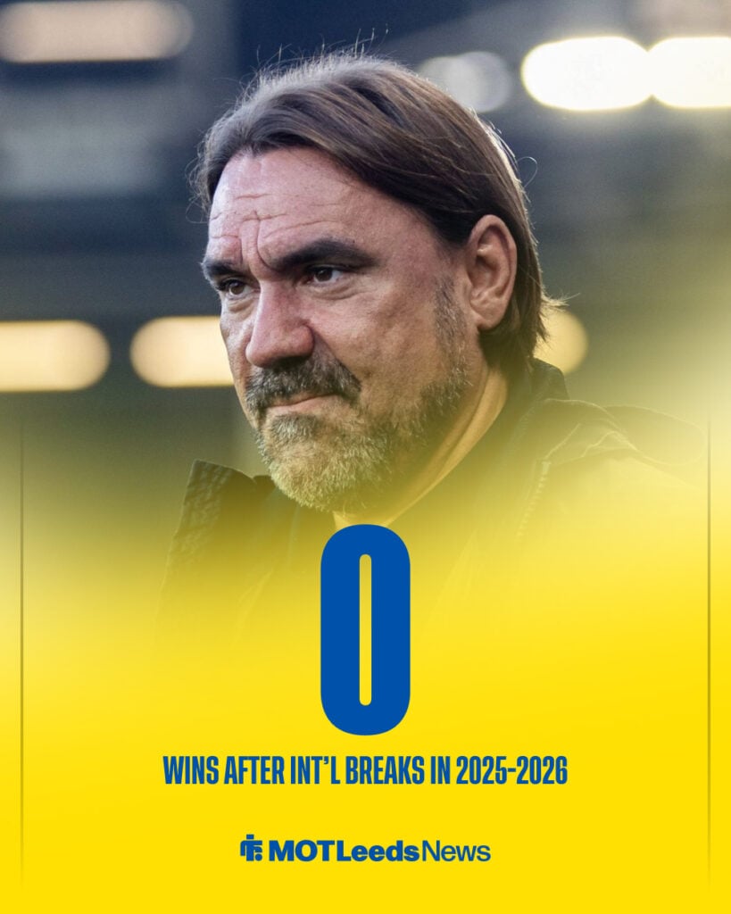 Leeds United record after international breaks this season