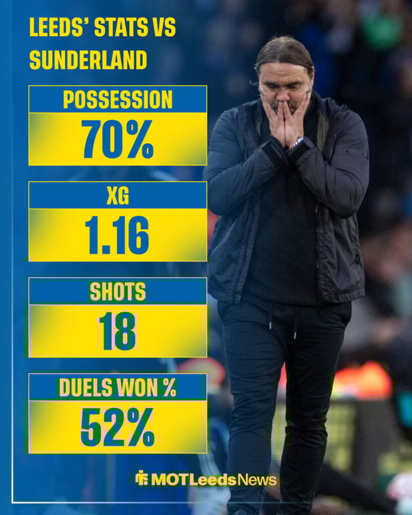 Leeds vs Sunderland stats