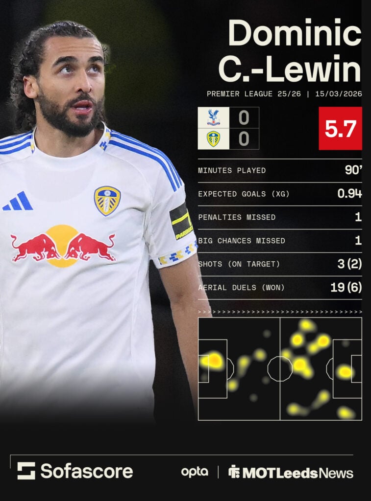 Dominic Calvert-Lewin picture alongside Sofascore graphic from Leeds United draw vs Crystal Palace on 15 March