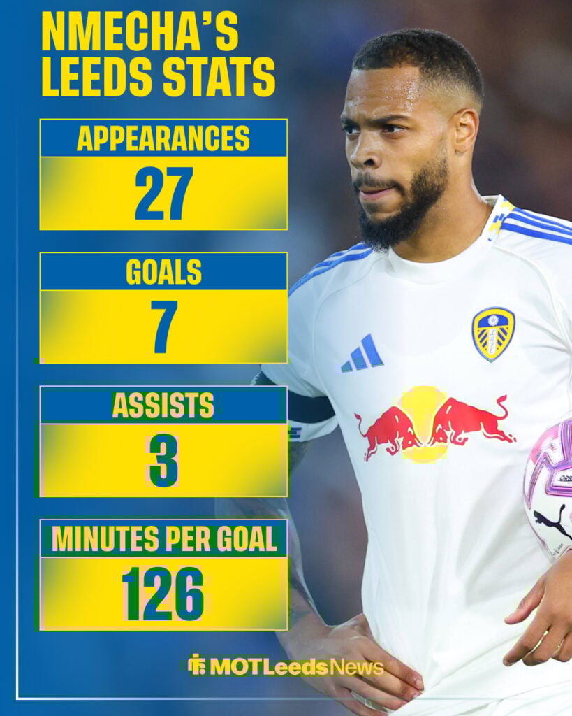 Lukas Nmecha's stats for Leeds United