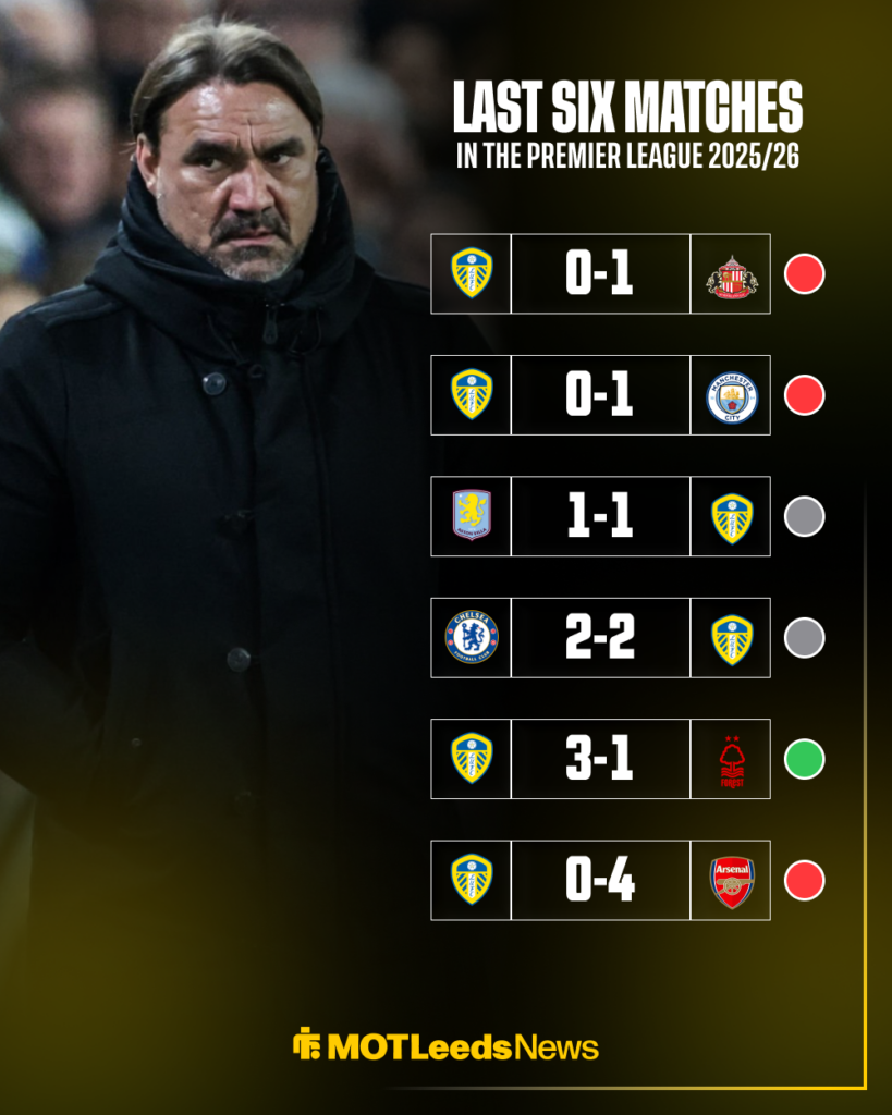 Leeds United's last six results in the Premier League